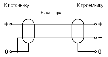 Схема переходника от несимметрии к симметрии