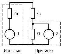Схема, образующаяся при соединении двух приборов