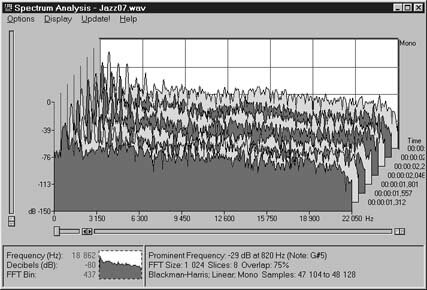 Sound Forge Spectrum Analysis